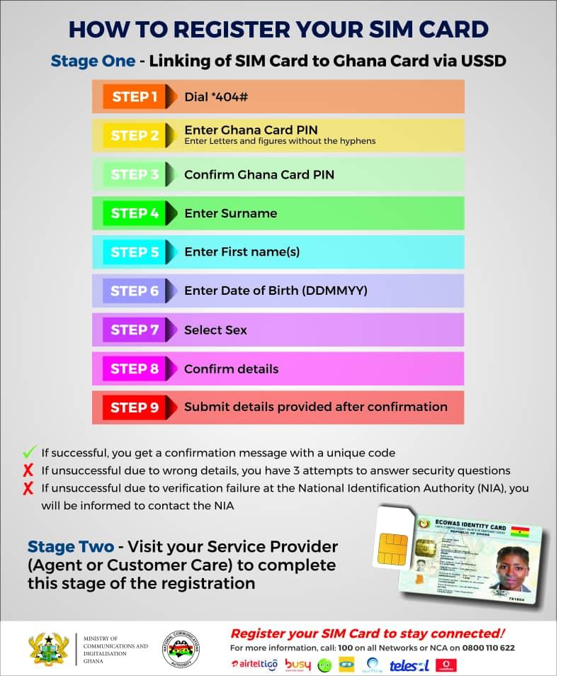 re-registration of SIM cards