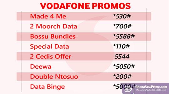 All Vodafone Shortcodes For 2022