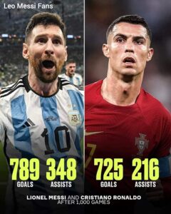 Lionel Messi And Cristiano Ronaldo's Stats After 1,000 Games